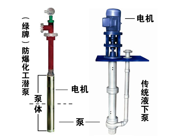 自适应潜泵